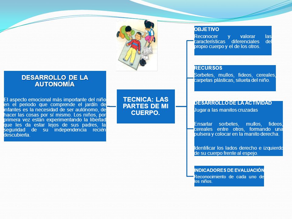 DESARROLLO DE LA AUTONOMÍA TECNICA: LAS PARTES DE MI CUERPO.