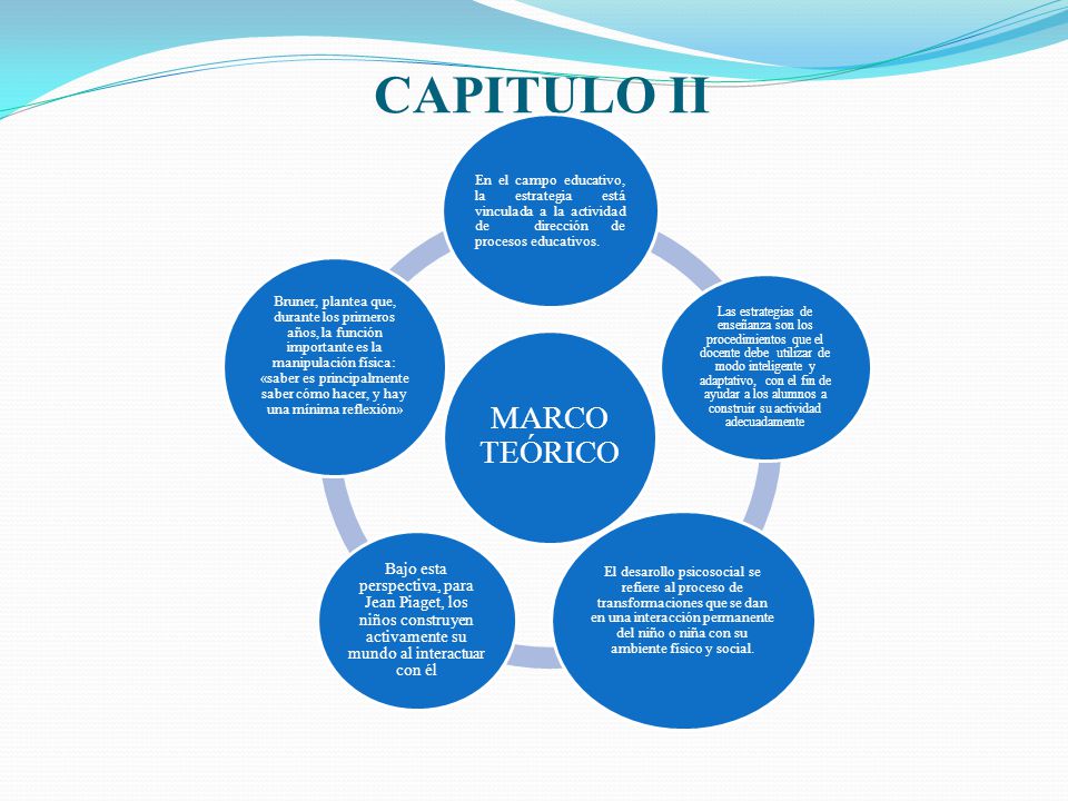 MARCO TEÓRICO CAPITULO II