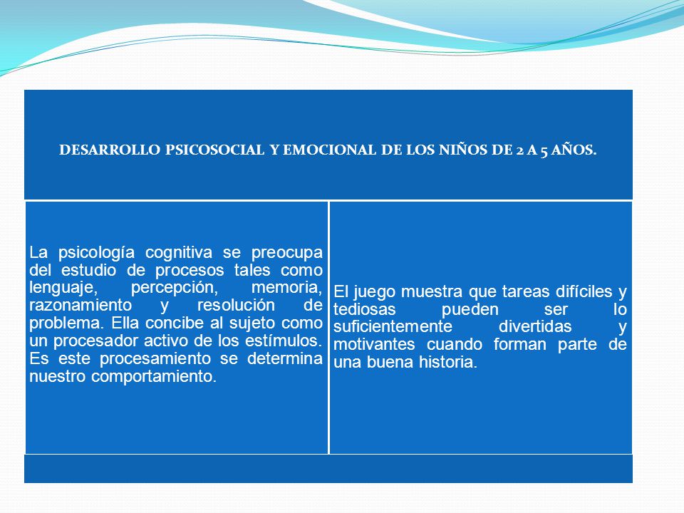 DESARROLLO PSICOSOCIAL Y EMOCIONAL DE LOS NIÑOS DE 2 A 5 AÑOS.