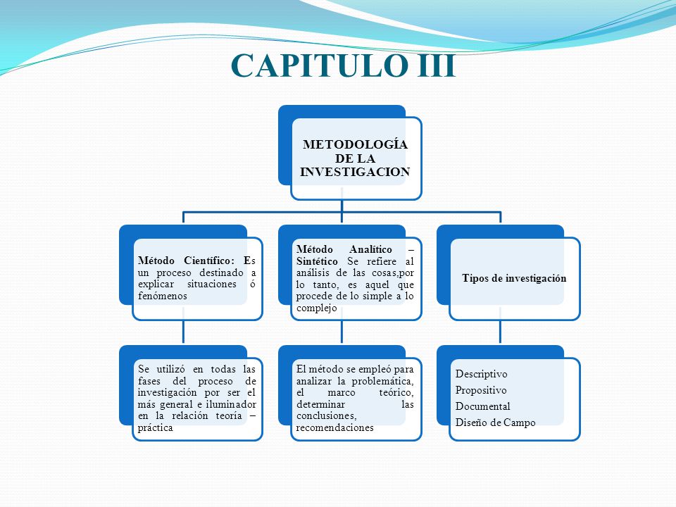 METODOLOGÍA DE LA INVESTIGACION Tipos de investigación