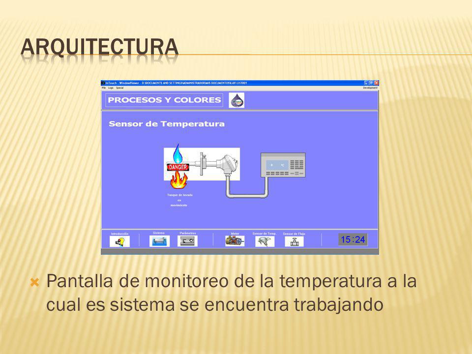 Arquitectura Pantalla de monitoreo de la temperatura a la cual es sistema se encuentra trabajando