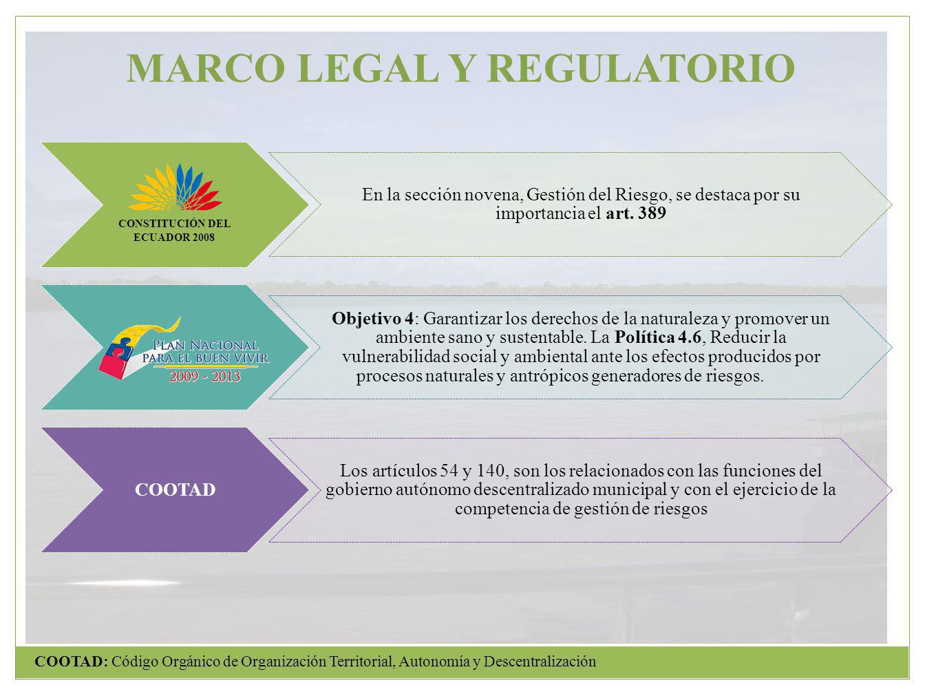 MARCO LEGAL Y REGULATORIO CONSTITUCIÓN DEL ECUADOR 2008