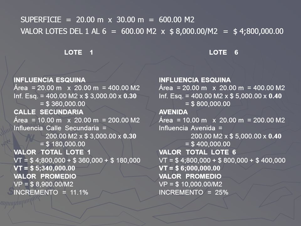 VALOR LOTES DEL 1 AL 6 = M2 x $ 8,000.00/M2 = $ 4;800,000.00