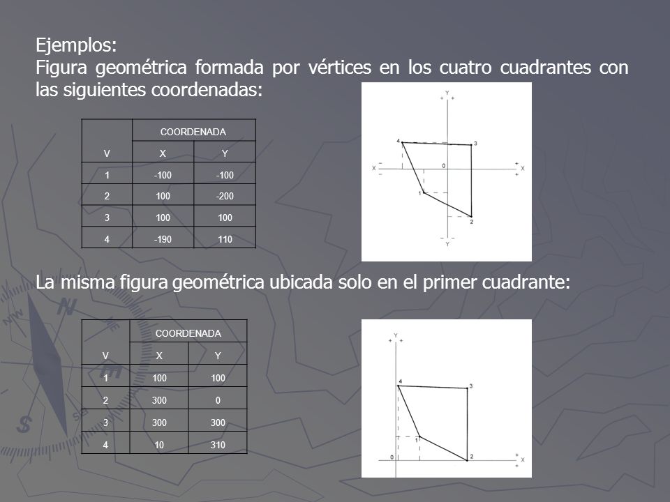 La misma figura geométrica ubicada solo en el primer cuadrante: