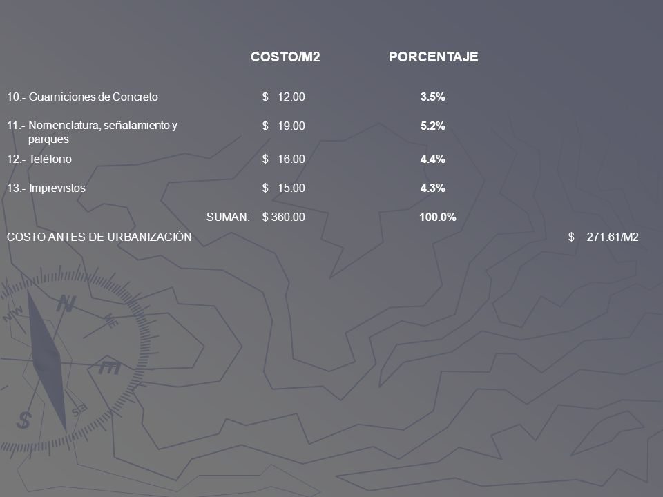COSTO/M2 PORCENTAJE 10.- Guarniciones de Concreto. $ % 11.- Nomenclatura, señalamiento y.