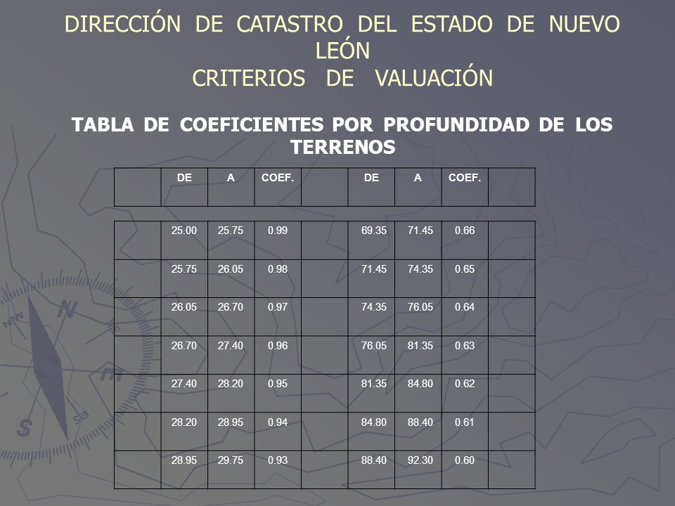 DIRECCIÓN DE CATASTRO DEL ESTADO DE NUEVO LEÓN CRITERIOS DE VALUACIÓN