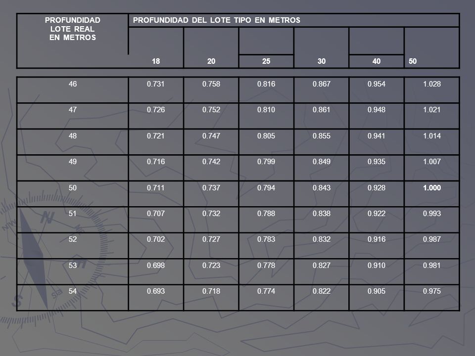 PROFUNDIDAD LOTE REAL. EN METROS. PROFUNDIDAD DEL LOTE TIPO EN METROS