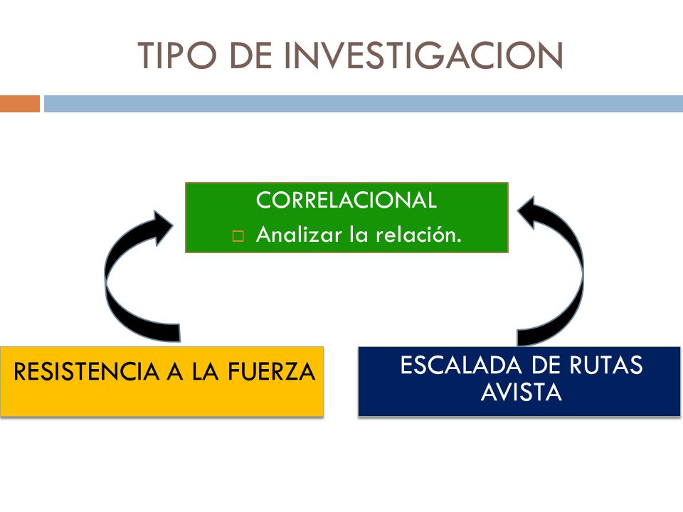 TIPO DE INVESTIGACION RESISTENCIA A LA FUERZA ESCALADA DE RUTAS AVISTA