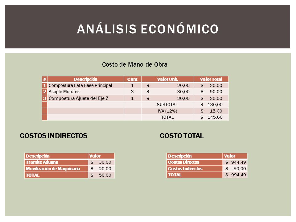 ANÁLISIS ECONÓMICO COSTOS INDIRECTOS COSTO TOTAL Costo de Mano de Obra