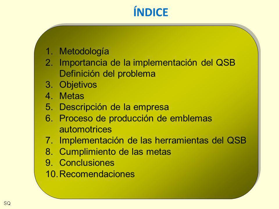 ÍNDICE Metodología. Importancia de la implementación del QSB Definición del problema. Objetivos. Metas.