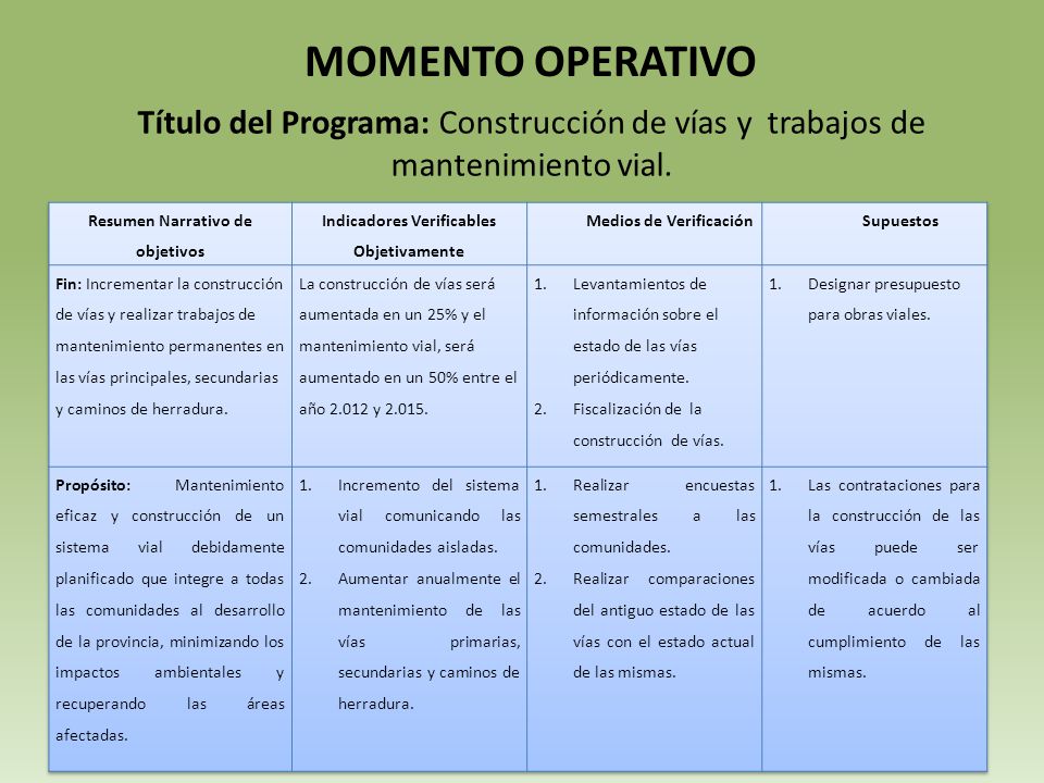 MOMENTO OPERATIVO Título del Programa: Construcción de vías y trabajos de mantenimiento vial. Resumen Narrativo de objetivos.