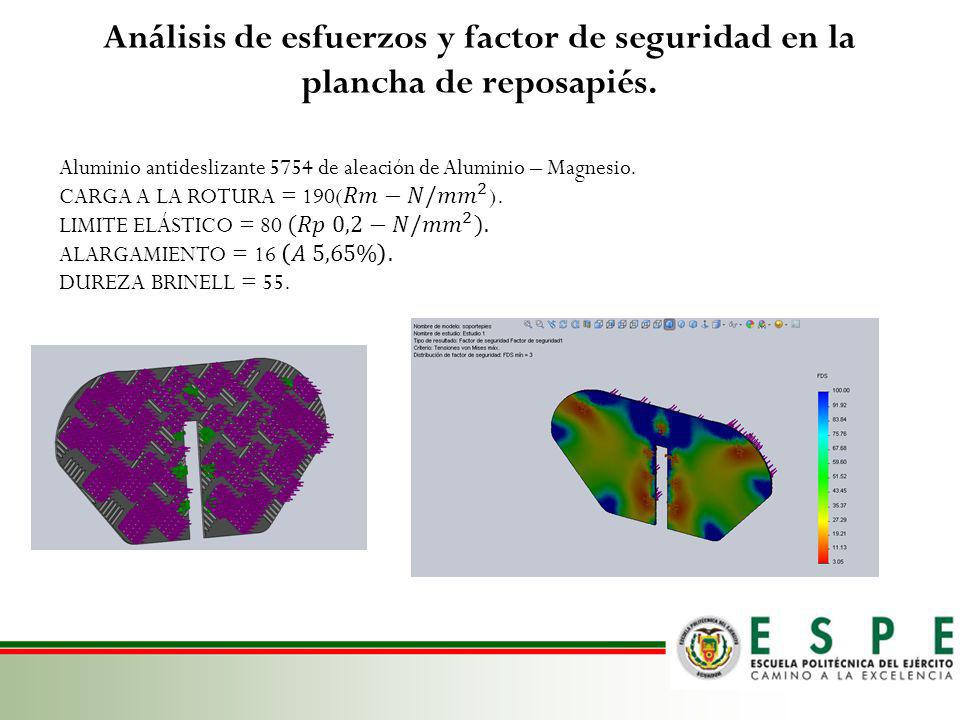 Análisis de esfuerzos y factor de seguridad en la plancha de reposapiés.
