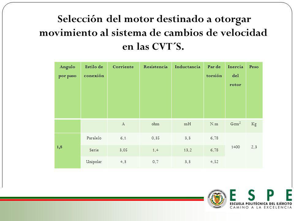 Selección del motor destinado a otorgar movimiento al sistema de cambios de velocidad en las CVT´S.