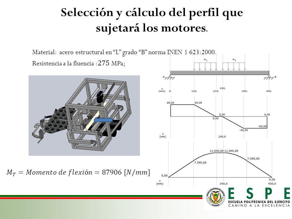 Selección y cálculo del perfil que sujetará los motores.