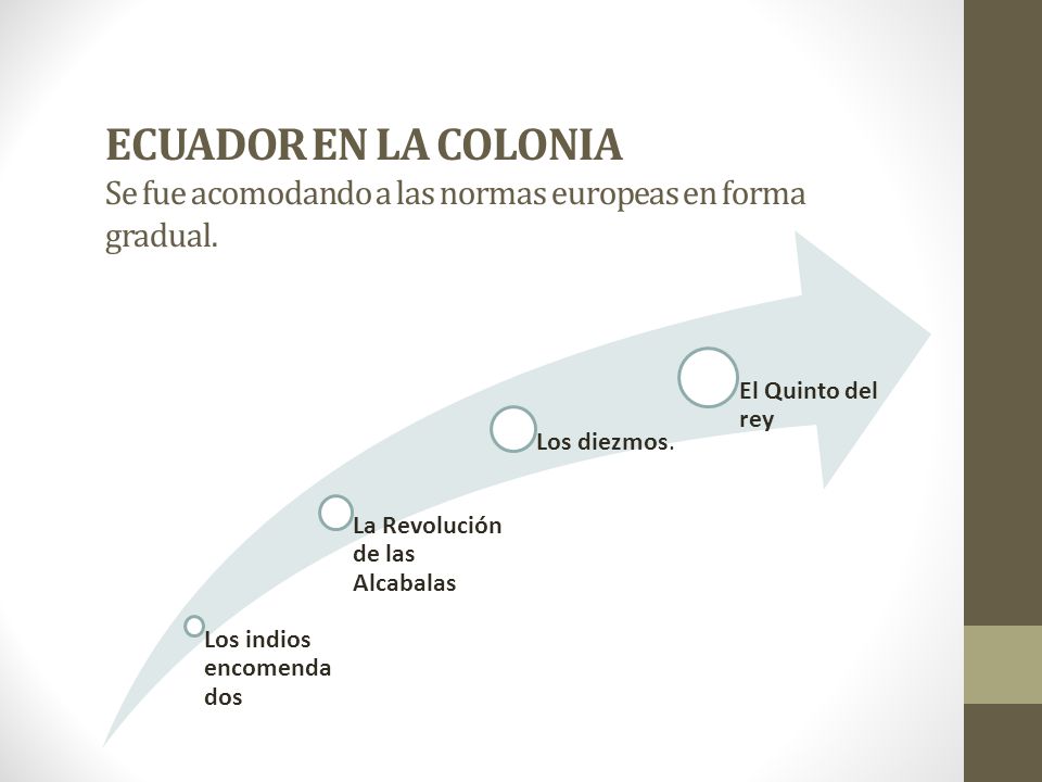 ECUADOR EN LA COLONIA Se fue acomodando a las normas europeas en forma gradual.