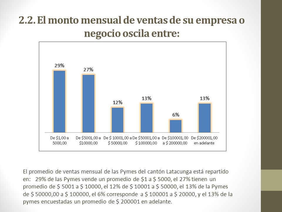2.2. El monto mensual de ventas de su empresa o negocio oscila entre: