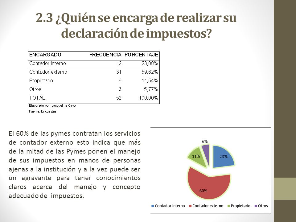 2.3 ¿Quién se encarga de realizar su declaración de impuestos