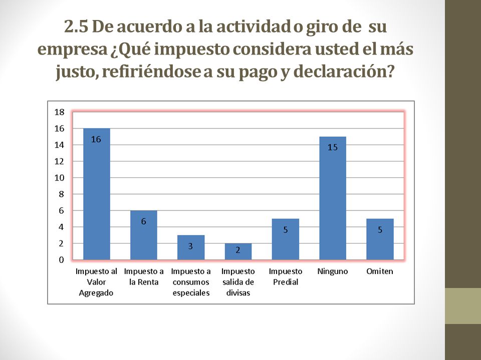 2.5 De acuerdo a la actividad o giro de su empresa ¿Qué impuesto considera usted el más justo, refiriéndose a su pago y declaración