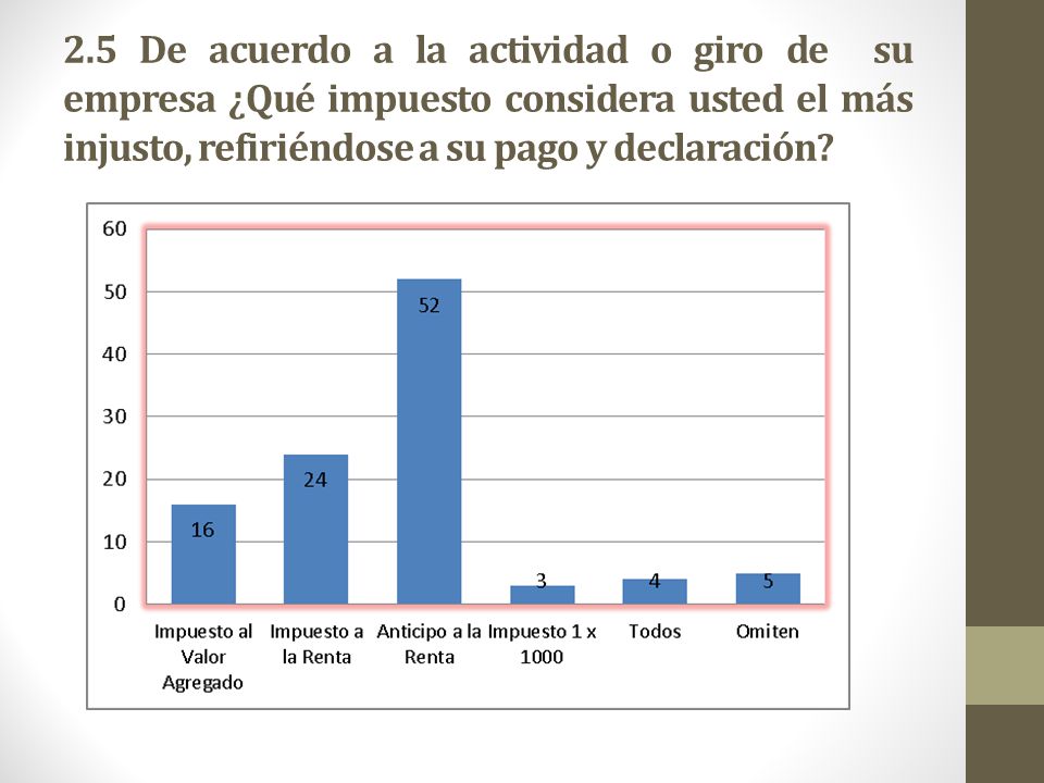 2.5 De acuerdo a la actividad o giro de su empresa ¿Qué impuesto considera usted el más injusto, refiriéndose a su pago y declaración