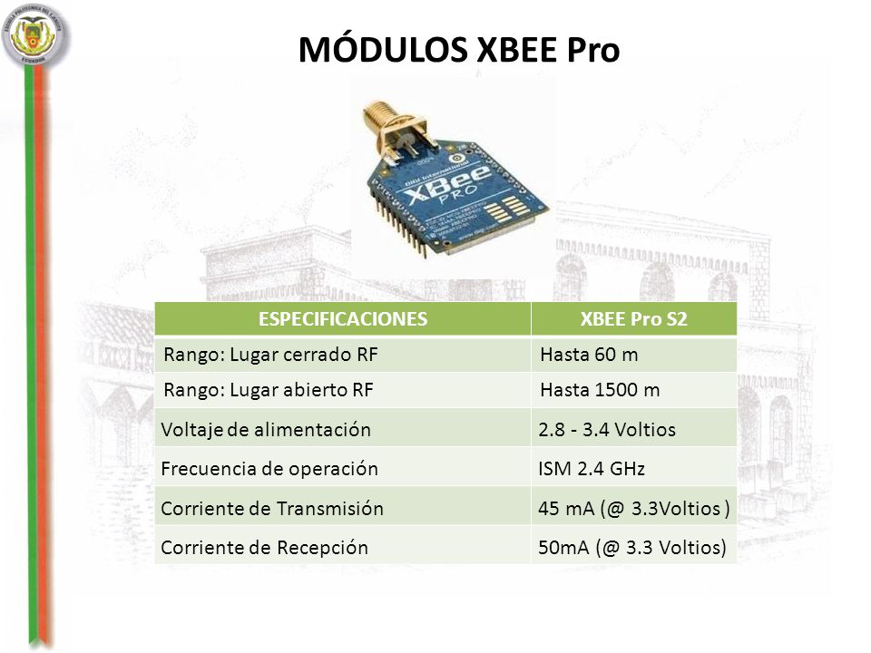 MÓDULOS XBEE Pro ESPECIFICACIONES XBEE Pro S2 Rango: Lugar cerrado RF