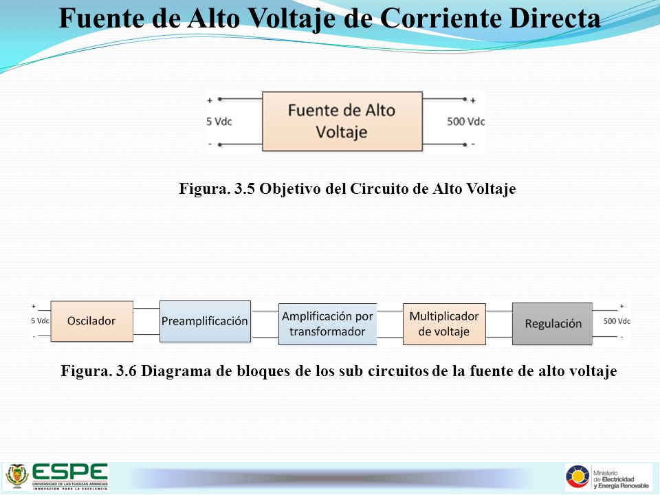 Fuente de Alto Voltaje de Corriente Directa