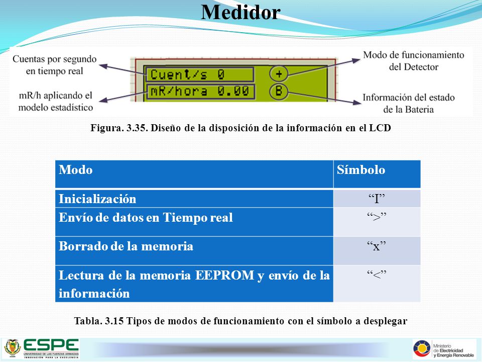 Figura Diseño de la disposición de la información en el LCD