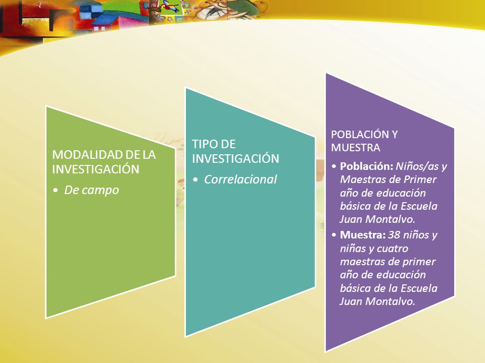 MODALIDAD DE LA INVESTIGACIÓN De campo TIPO DE INVESTIGACIÓN
