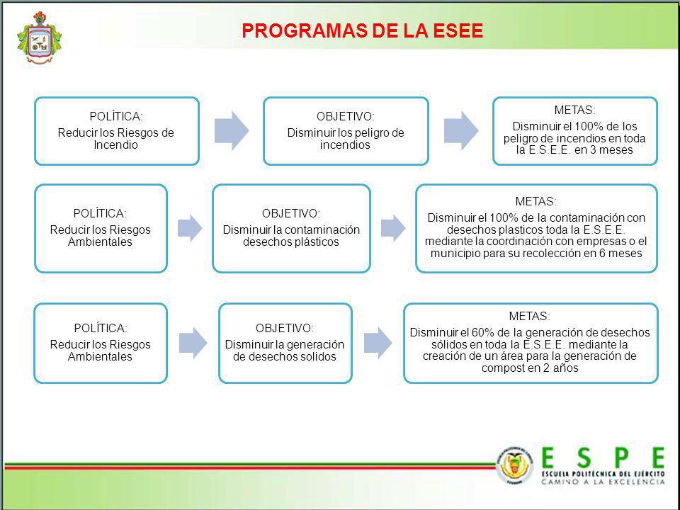 PROGRAMAS DE LA ESEE POLÍTICA: Reducir los Riesgos de Incendio