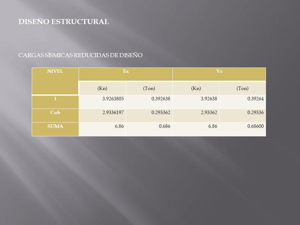 DISEÑO ESTRUCTURAL CARGAS SÍSMICAS REDUCIDAS DE DISEÑO NIVEL Ex Vx