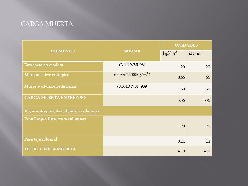 CARGA MUERTA ELEMENTO NORMA UNIDADES kgf/ 𝒎 𝟐 kN/ 𝒎 𝟐