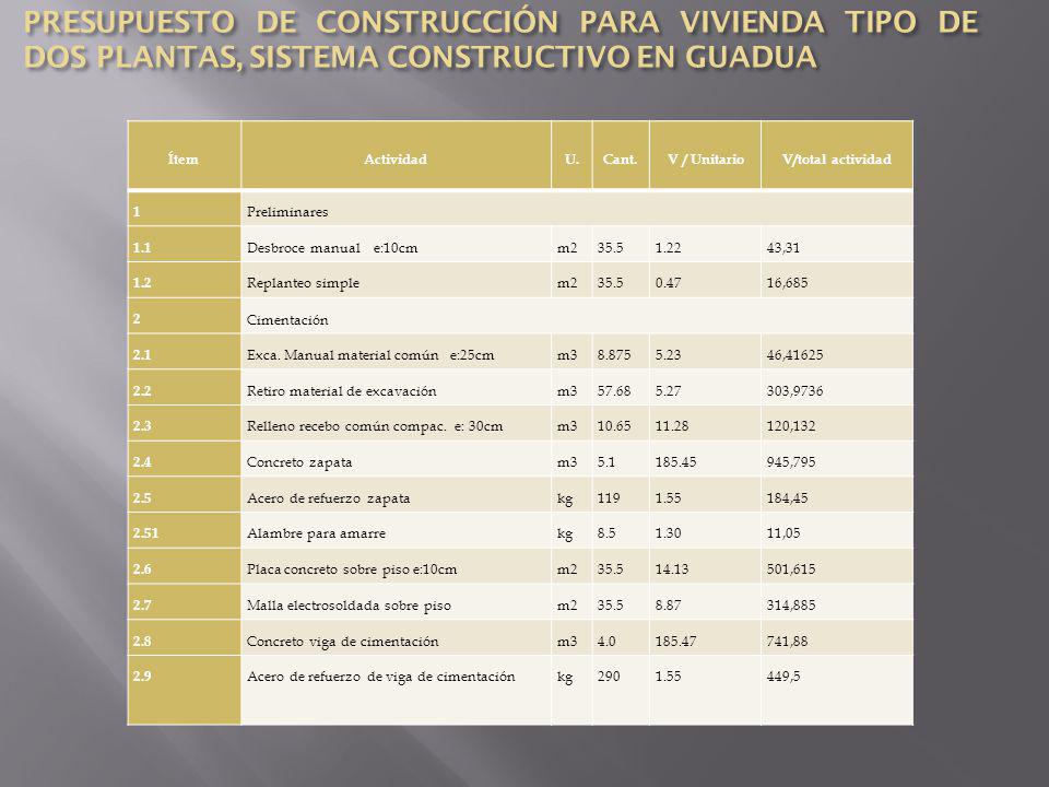 PRESUPUESTO DE CONSTRUCCIÓN PARA VIVIENDA TIPO DE DOS PLANTAS, SISTEMA CONSTRUCTIVO EN GUADUA