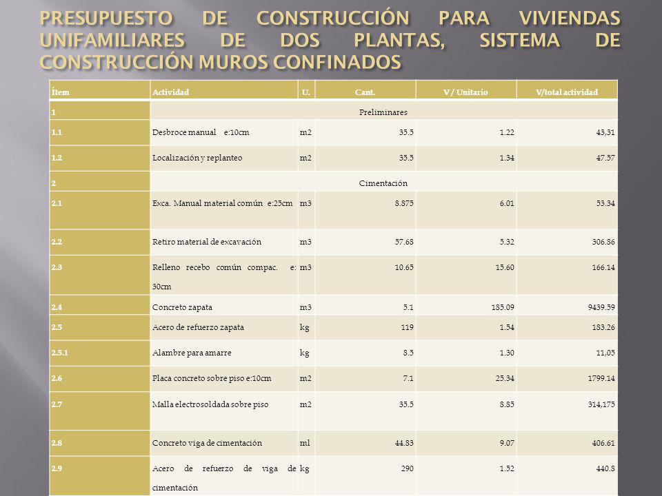 PRESUPUESTO DE CONSTRUCCIÓN PARA VIVIENDAS UNIFAMILIARES DE DOS PLANTAS, SISTEMA DE CONSTRUCCIÓN MUROS CONFINADOS