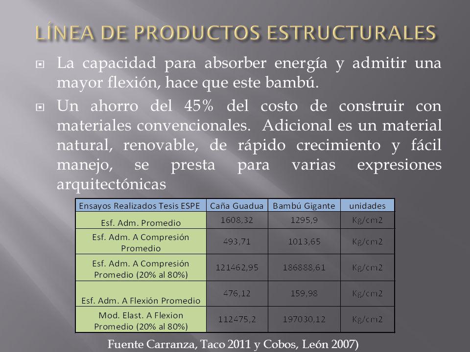 LÍNEA DE PRODUCTOS ESTRUCTURALES