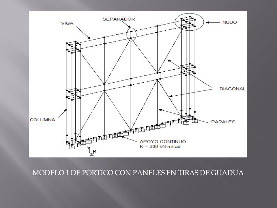 MODELO 1 DE PÓRTICO CON PANELES EN TIRAS DE GUADUA