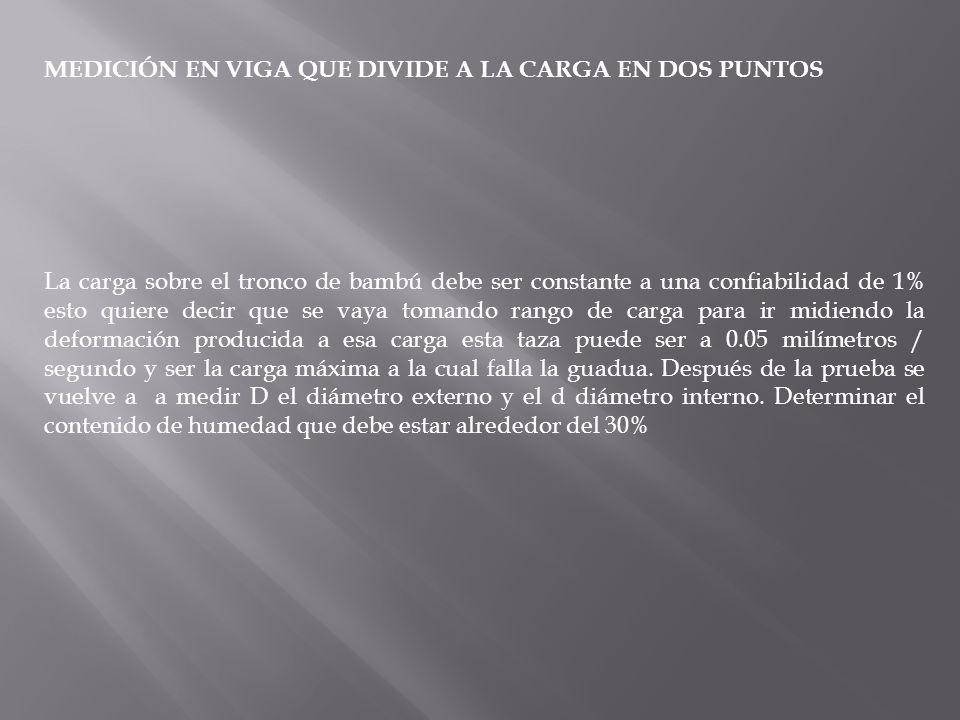 MEDICIÓN EN VIGA QUE DIVIDE A LA CARGA EN DOS PUNTOS