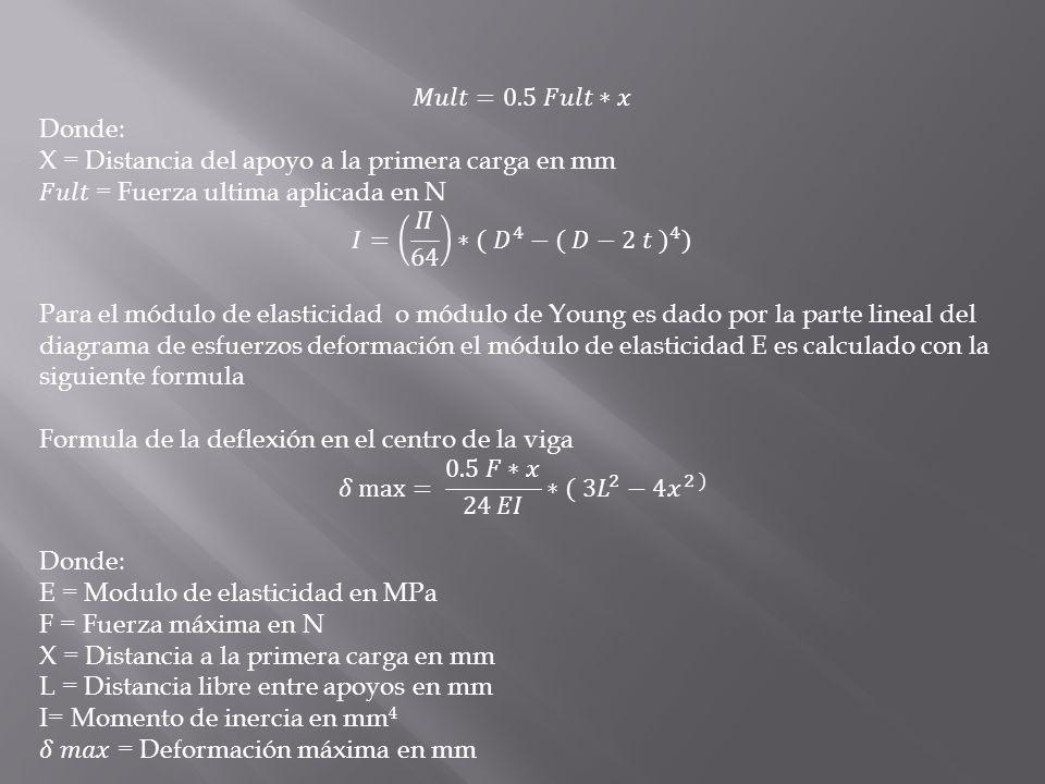 𝑀𝑢𝑙𝑡=0.5 𝐹𝑢𝑙𝑡∗𝑥 Donde: X = Distancia del apoyo a la primera carga en mm. 𝐹𝑢𝑙𝑡 = Fuerza ultima aplicada en N.