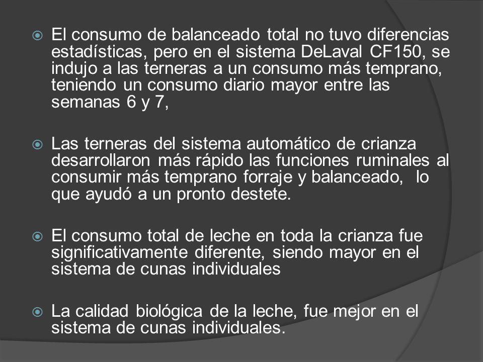 El consumo de balanceado total no tuvo diferencias estadísticas, pero en el sistema DeLaval CF150, se indujo a las terneras a un consumo más temprano, teniendo un consumo diario mayor entre las semanas 6 y 7,