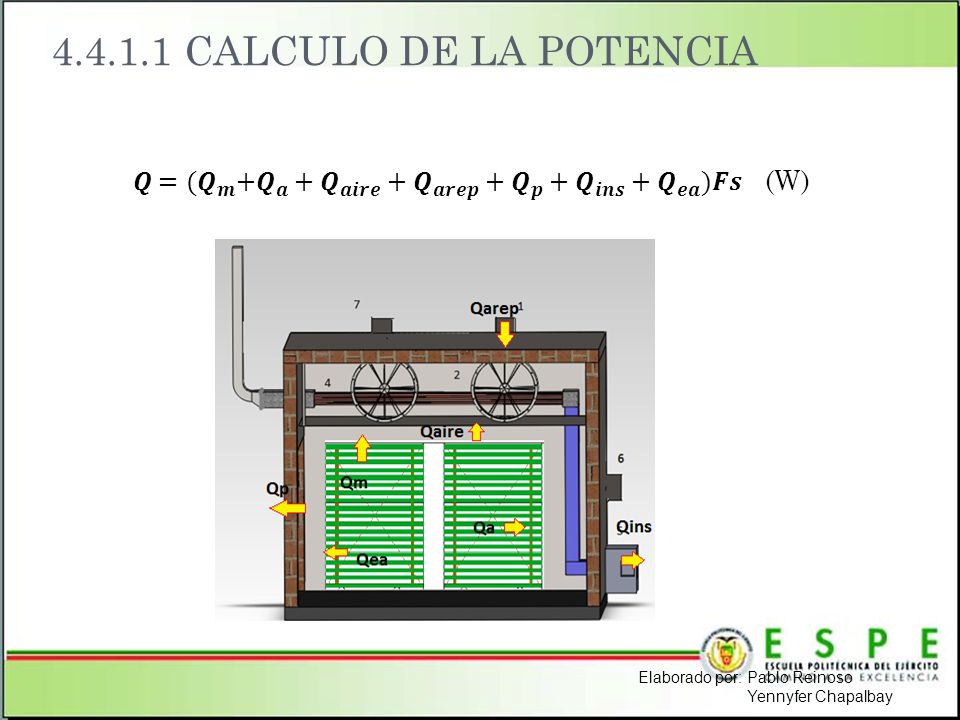 CALCULO DE LA POTENCIA 𝑸= (𝑸 𝒎 + 𝑸 𝒂 + 𝑸 𝒂𝒊𝒓𝒆 + 𝑸 𝒂𝒓𝒆𝒑 + 𝑸 𝒑 +𝑸 𝒊𝒏𝒔 + 𝑸 𝒆𝒂 )𝑭𝒔 (W) Elaborado por: Pablo Reinoso.