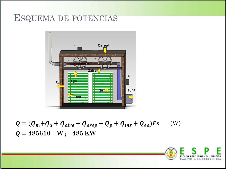 Esquema de potencias 𝑸= (𝑸 𝒎 + 𝑸 𝒂 + 𝑸 𝒂𝒊𝒓𝒆 + 𝑸 𝒂𝒓𝒆𝒑 + 𝑸 𝒑 +𝑸 𝒊𝒏𝒔 + 𝑸 𝒆𝒂 )𝑭𝒔 (W) 𝑸= W ; 485 KW