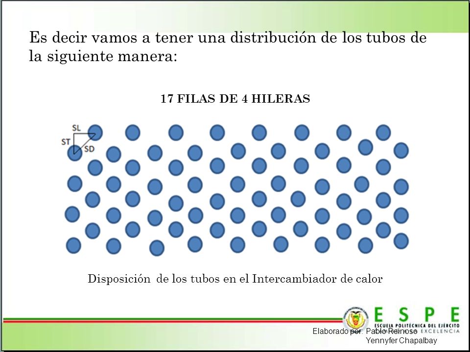 Disposición de los tubos en el Intercambiador de calor