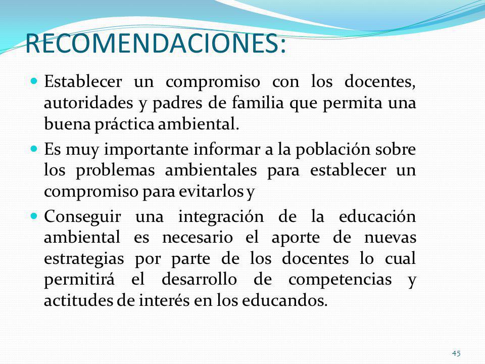 RECOMENDACIONES: Establecer un compromiso con los docentes, autoridades y padres de familia que permita una buena práctica ambiental.