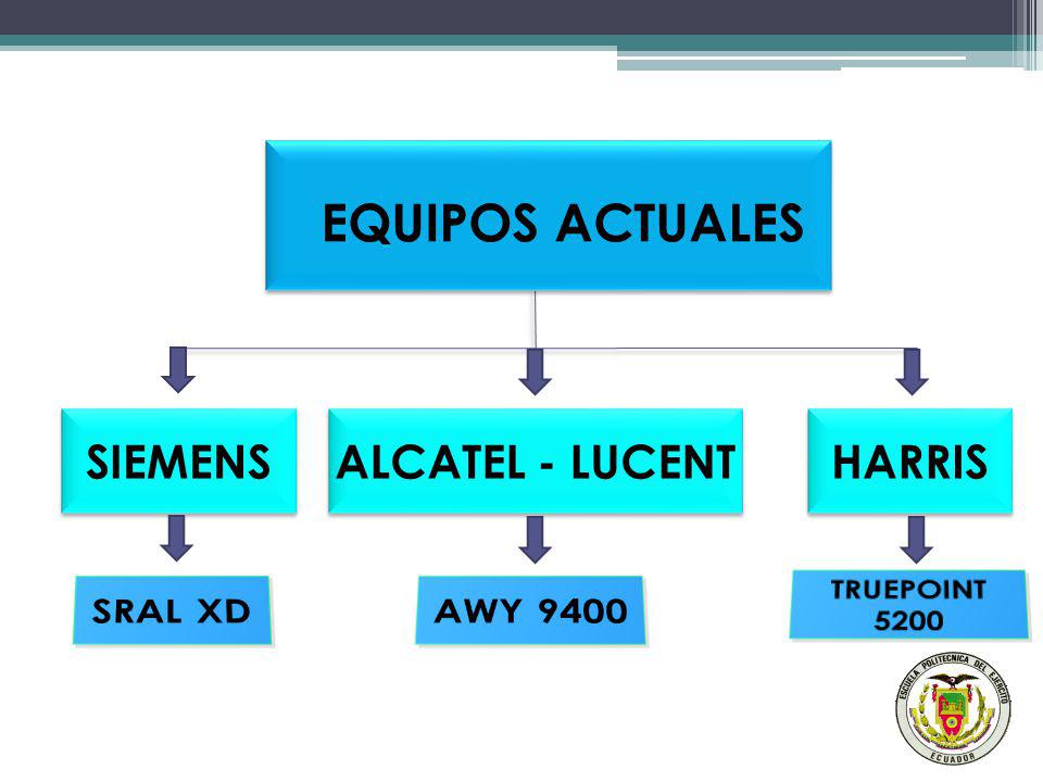 EQUIPOS ACTUALES SIEMENS ALCATEL - LUCENT HARRIS SRAL XD AWY 9400