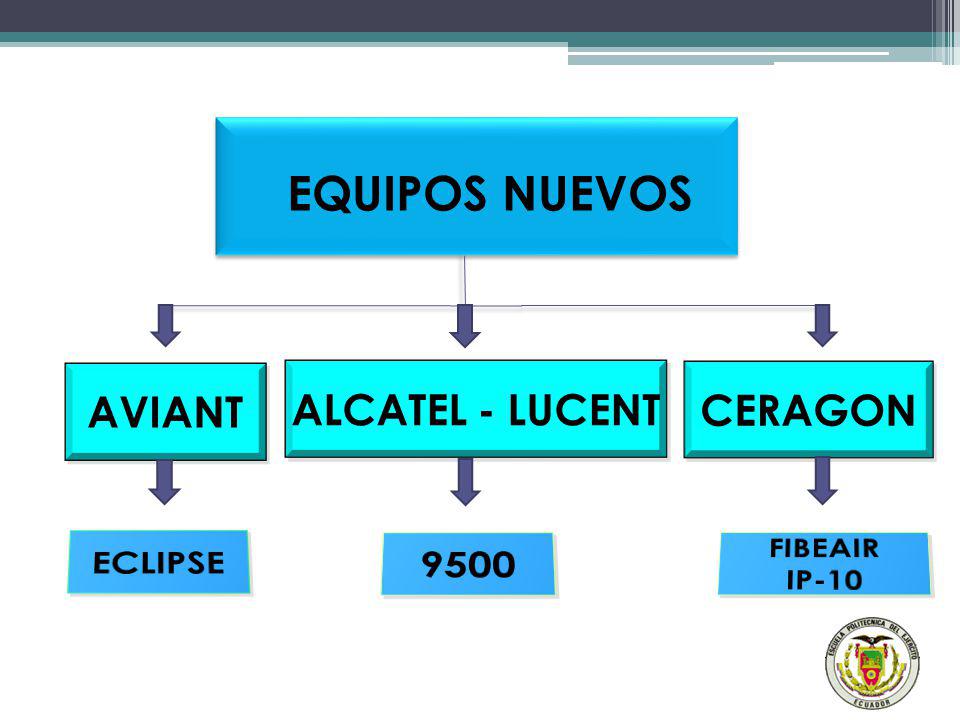 EQUIPOS NUEVOS AVIANT ALCATEL - LUCENT CERAGON 9500 ECLIPSE FIBEAIR