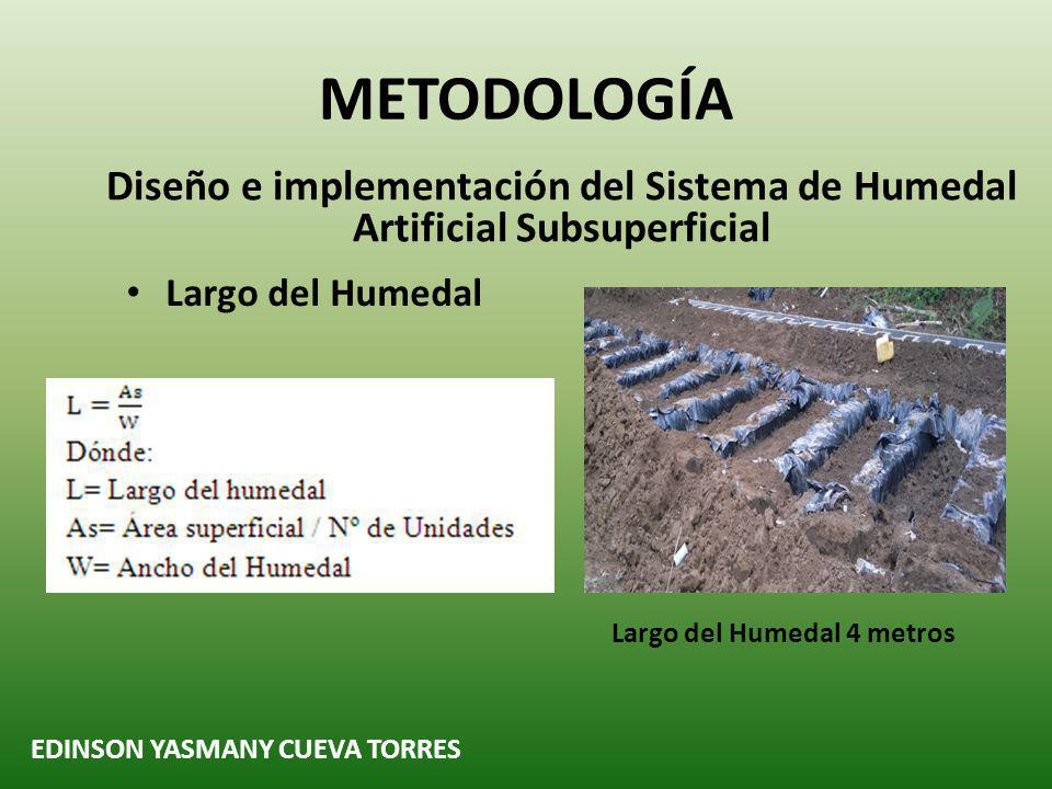 METODOLOGÍA Diseño e implementación del Sistema de Humedal Artificial Subsuperficial. Largo del Humedal.