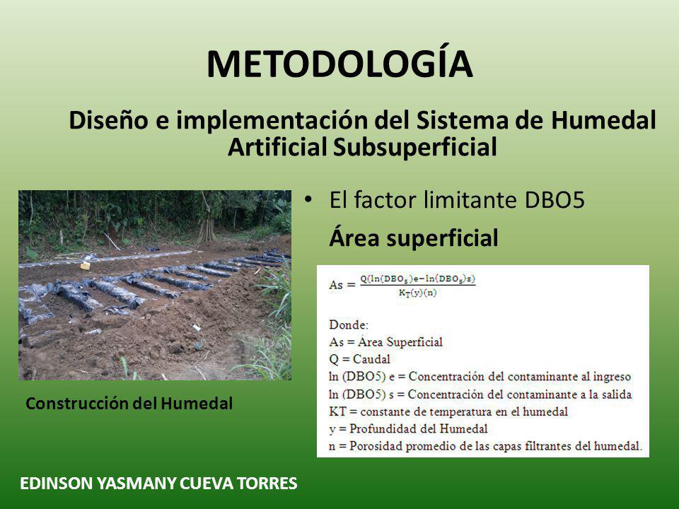 METODOLOGÍA Diseño e implementación del Sistema de Humedal Artificial Subsuperficial. El factor limitante DBO5.