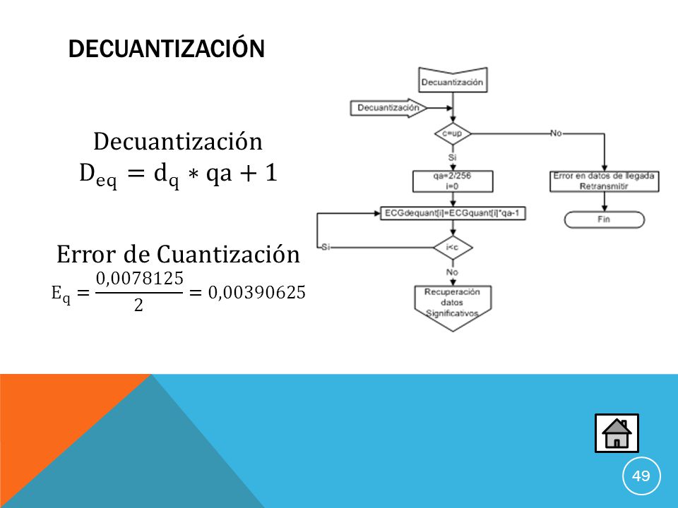 DeCuantización Decuantización D eq = d q ∗qa+1 Error de Cuantización