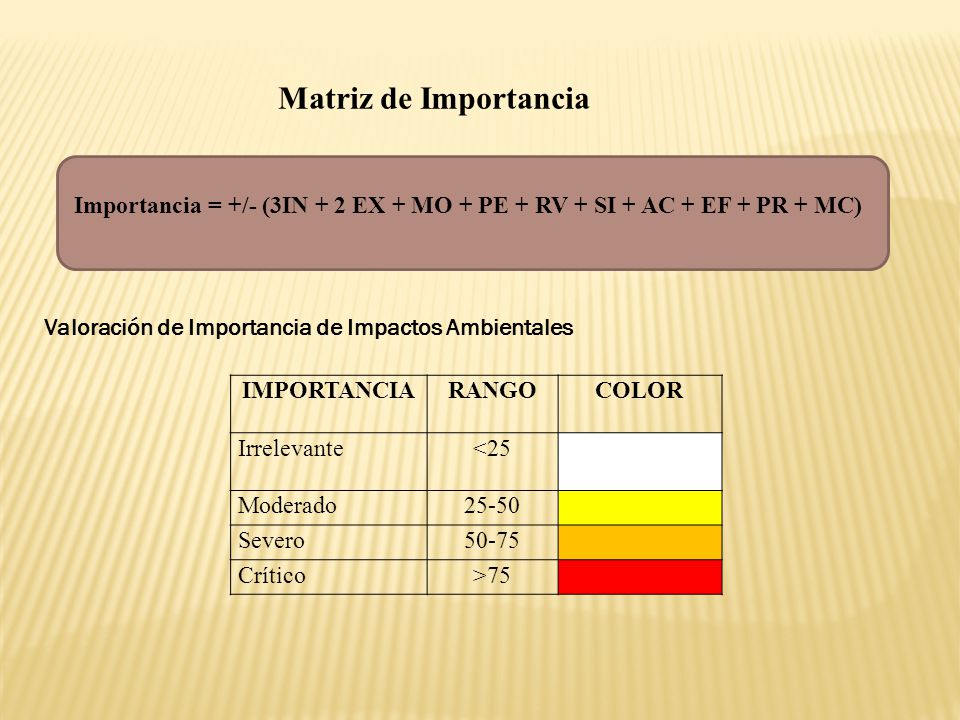 Matriz de Importancia Importancia = +/- (3IN + 2 EX + MO + PE + RV + SI + AC + EF + PR + MC) Valoración de Importancia de Impactos Ambientales.