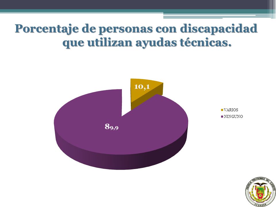 Porcentaje de personas con discapacidad que utilizan ayudas técnicas.