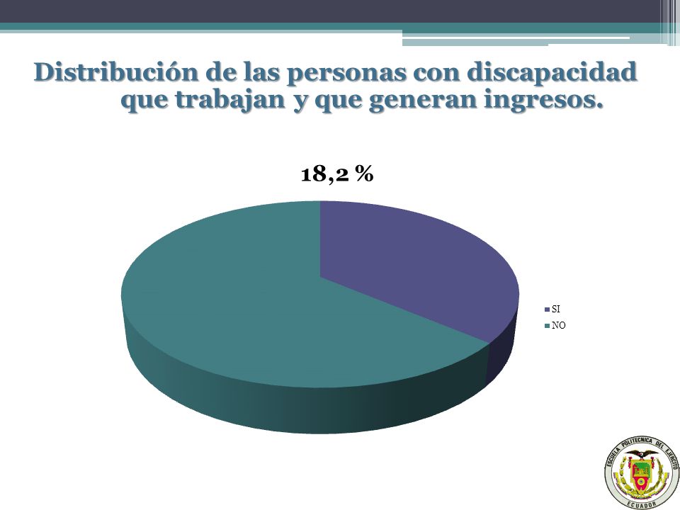Distribución de las personas con discapacidad que trabajan y que generan ingresos.