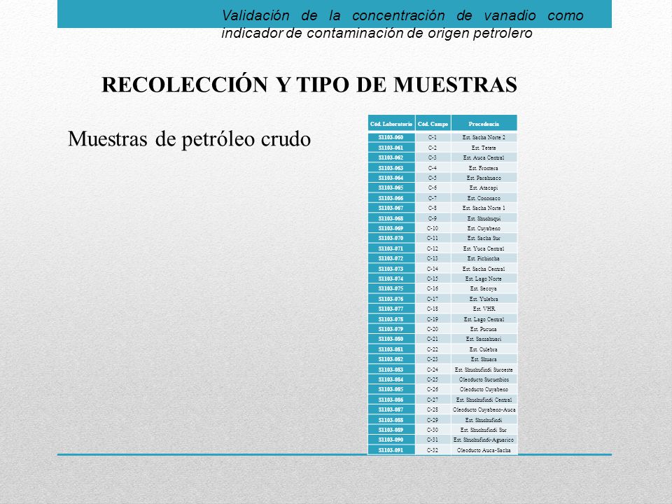 RECOLECCIÓN Y TIPO DE MUESTRAS Muestras de petróleo crudo